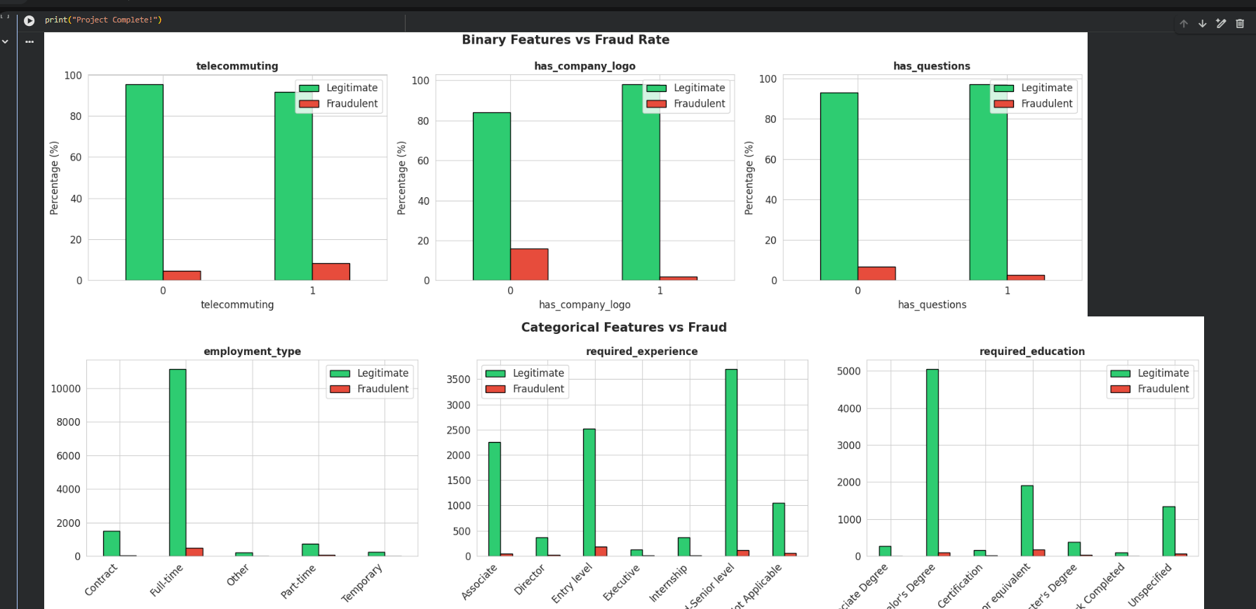 Fake Job Posting Detection machine learning project preview