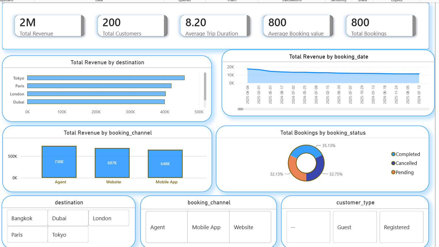 Travel Analysis machine learning project preview